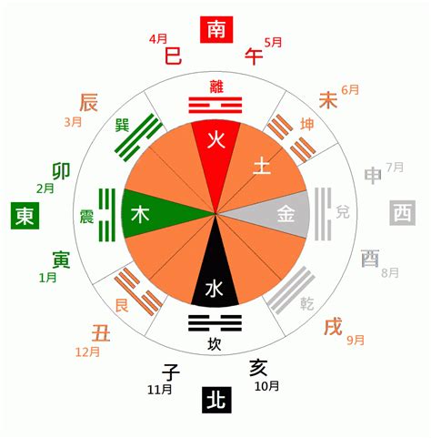 天乾地支 五行|[易經基礎] 天干地支詳解，天干地支配陰陽，天干地支配五行，天。